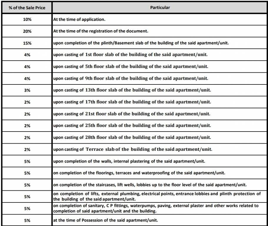 esteban Construction Linked Payment (CLP) Payment Plan