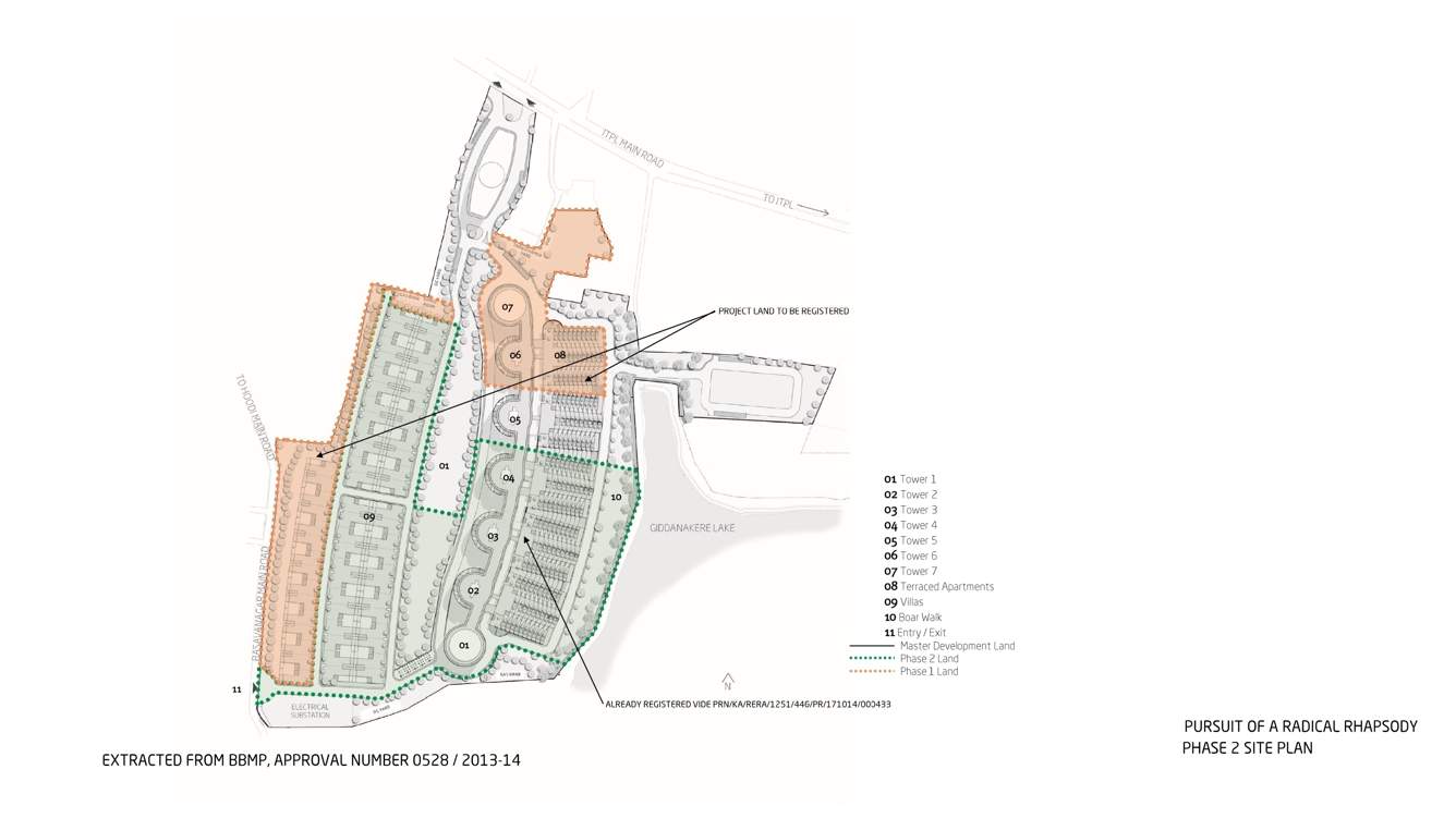  pursuit of a radical rhapsody phase 2 Cluster Plan