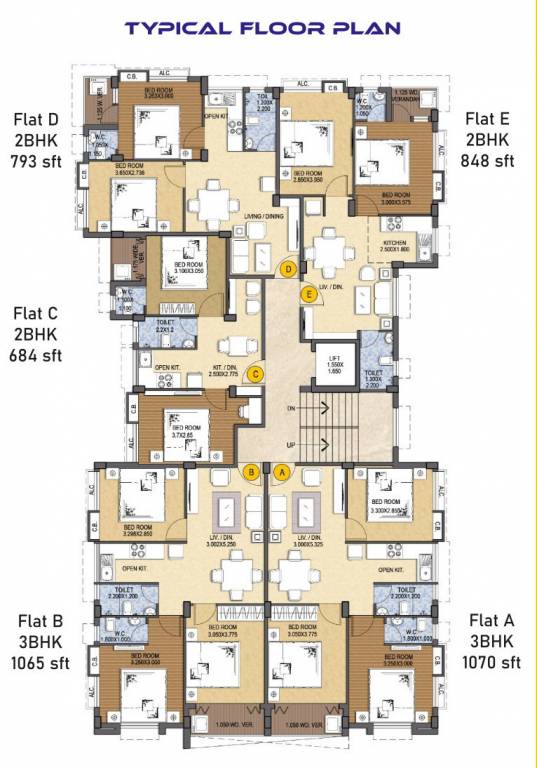  nakshatra Nakshatra Cluster Plan