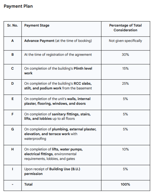 vivanta-36 Construction Linked Payment (CLP) Payment Plan