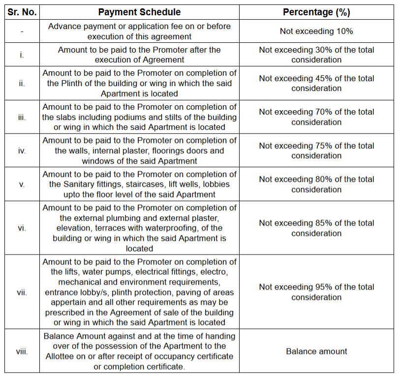 swayam-niketan Construction Linked Payment (CLP) Payment Plan