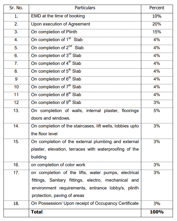 majestic Construction Linked Payment (CLP) Payment Plan