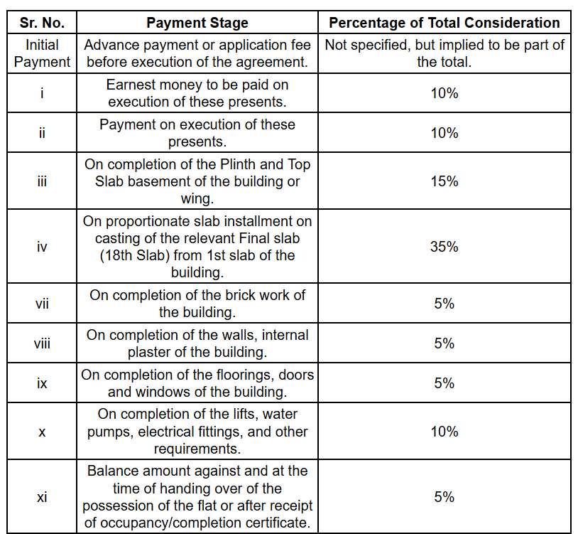 127-raj-homes Construction Linked Payment (CLP) Payment Plan