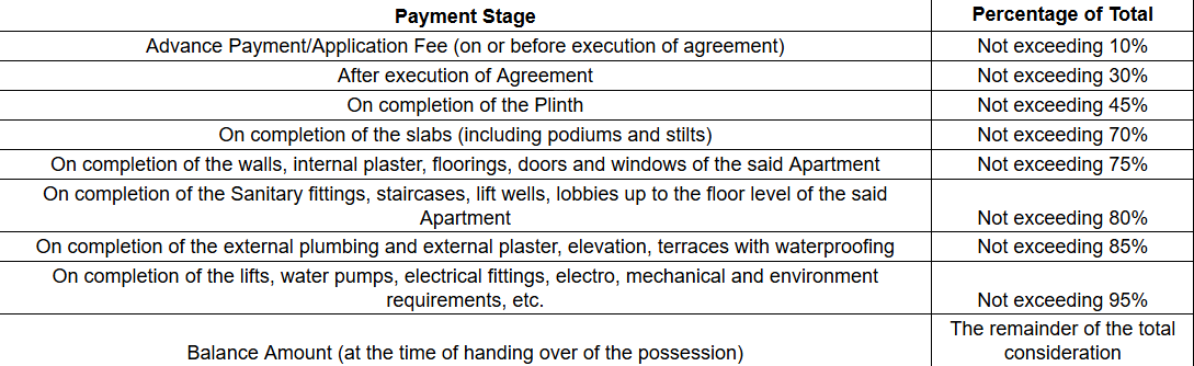 bellissima Construction Linked Payment (CLP) Payment Plan