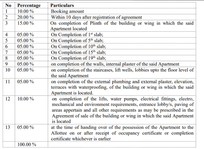 sahyadri-plumeria Construction Linked Payment (CLP) Payment Plan