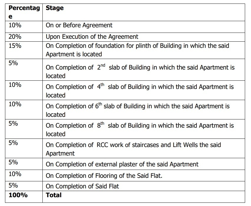 ananya-phase-i Construction Linked Payment (CLP) Payment Plan