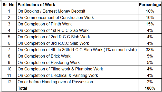 empressa Construction Linked Payment (CLP) Payment Plan