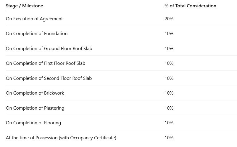 beverly-hills Construction Linked Payment (CLP) Payment Plan