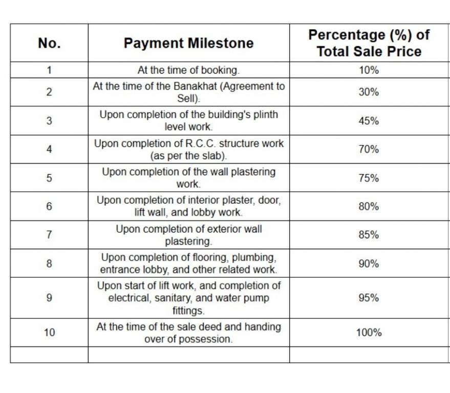 prime Construction Linked Payment (CLP) Payment Plan