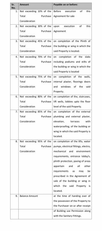 swastik-harmony Construction Linked Payment (CLP) Payment Plan