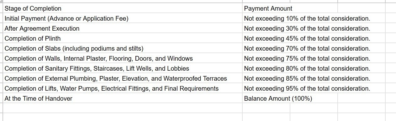aurra-sky Construction Linked Payment (CLP) Payment Plan