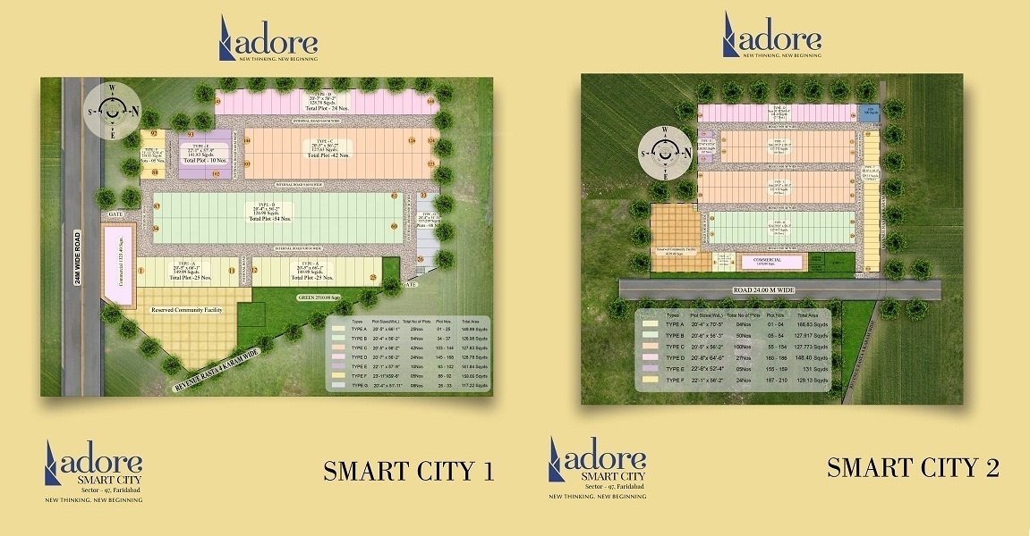 adore smart city Master Plan