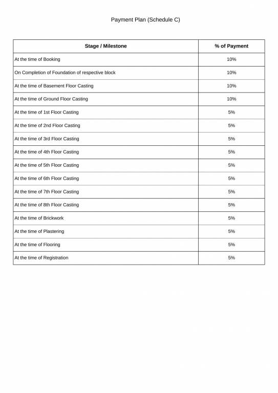eternia Construction Linked Payment (CLP) Payment Plan