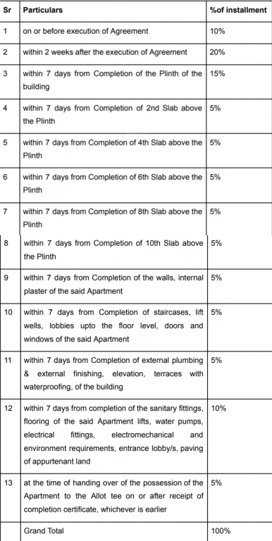 allure Construction Linked Payment (CLP) Payment Plan