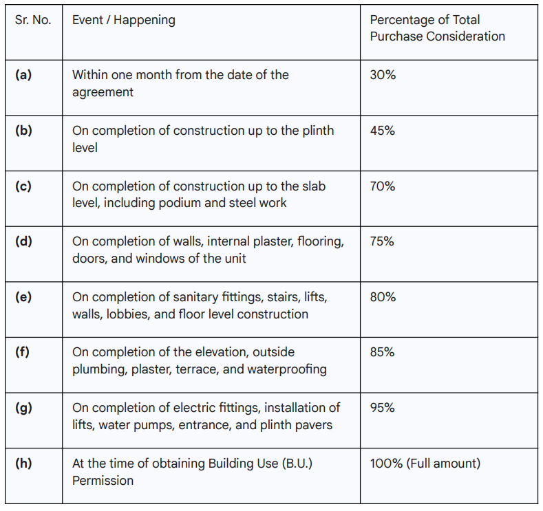 the-opus-and-aatmantan Construction Linked Payment (CLP) Payment Plan