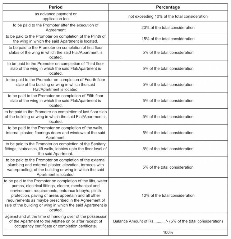 ng-nandanvan Construction Linked Payment (CLP) Payment Plan
