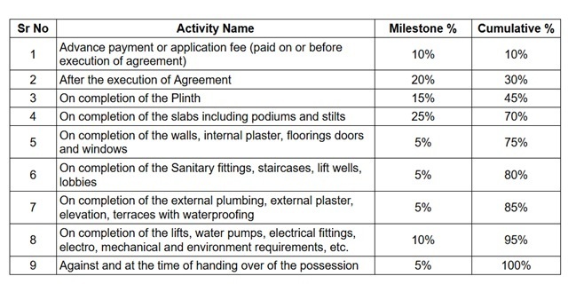 divine-ultimus Construction Linked Payment (CLP) Payment Plan