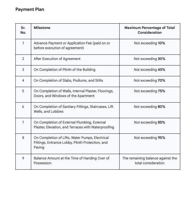 sarvam-phase-13 Construction Linked Payment (CLP) Payment Plan