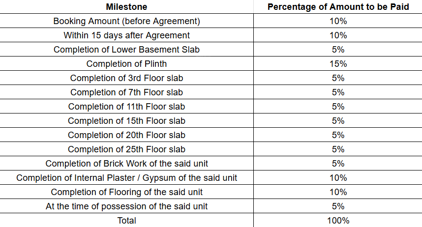 sierra-phase-3 Construction Linked Payment (CLP) Payment Plan