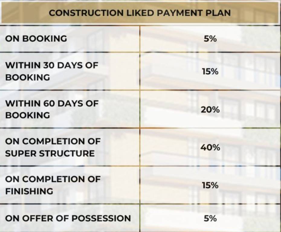 evara Construction Linked Payment (CLP) Payment Plan