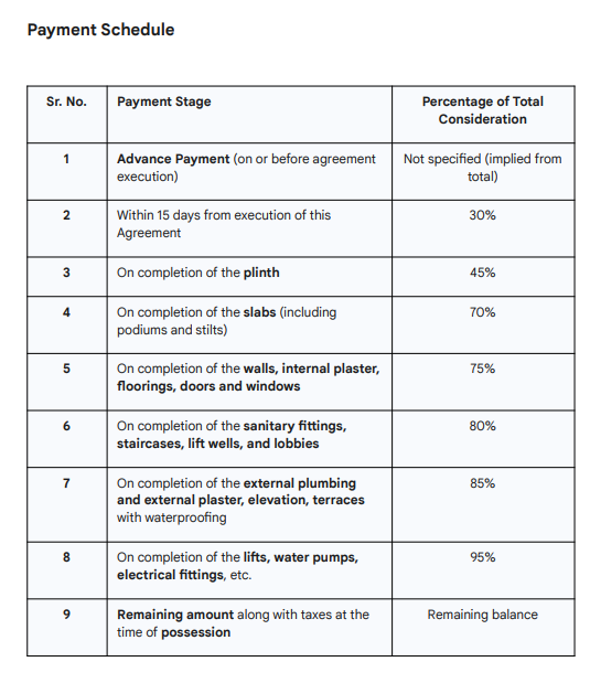 avlon Construction Linked Payment (CLP) Payment Plan