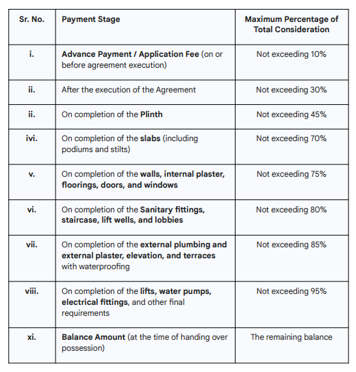 vista Construction Linked Payment (CLP) Payment Plan