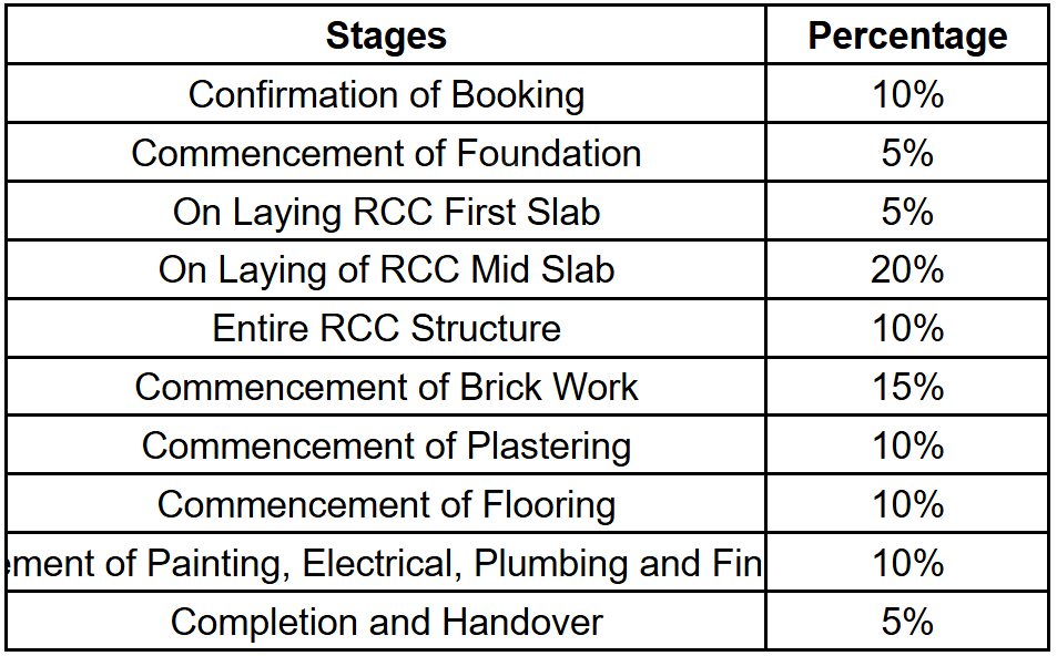 elegance Construction Linked Payment (CLP) Payment Plan