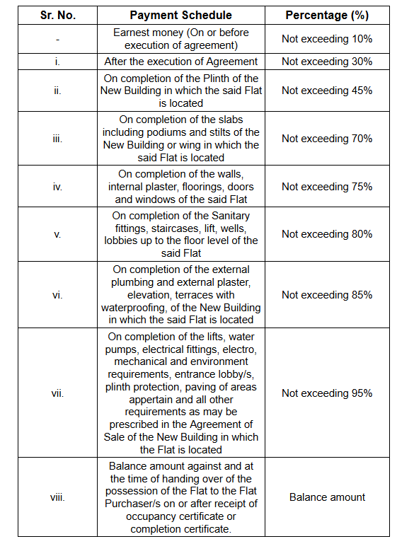 vincere Construction Linked Payment (CLP) Payment Plan