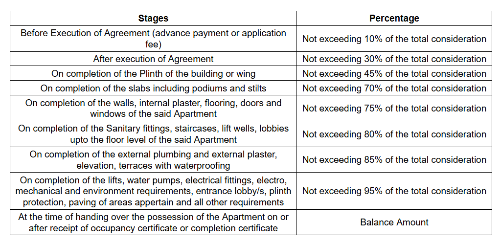 siyara-avenue Construction Linked Payment (CLP) Payment Plan