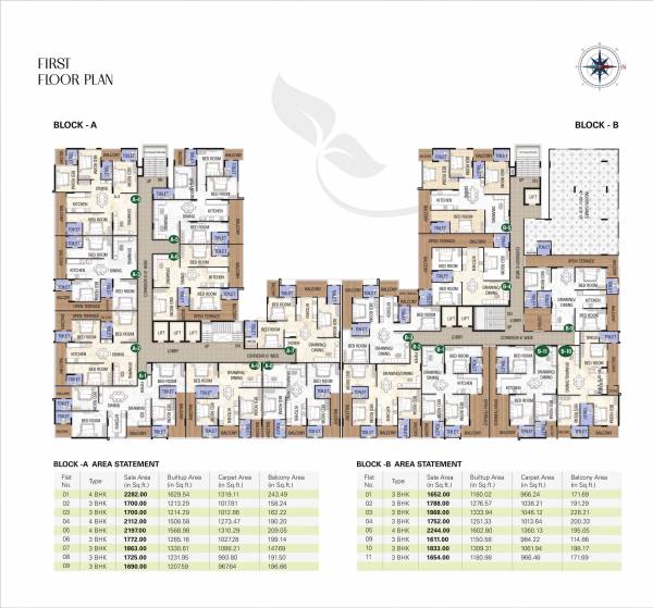  floresta Block 1 Cluster Plan