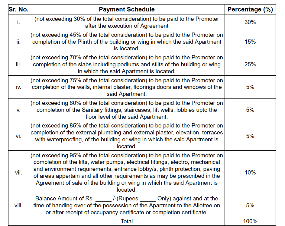 sky Construction Linked Payment (CLP) Payment Plan
