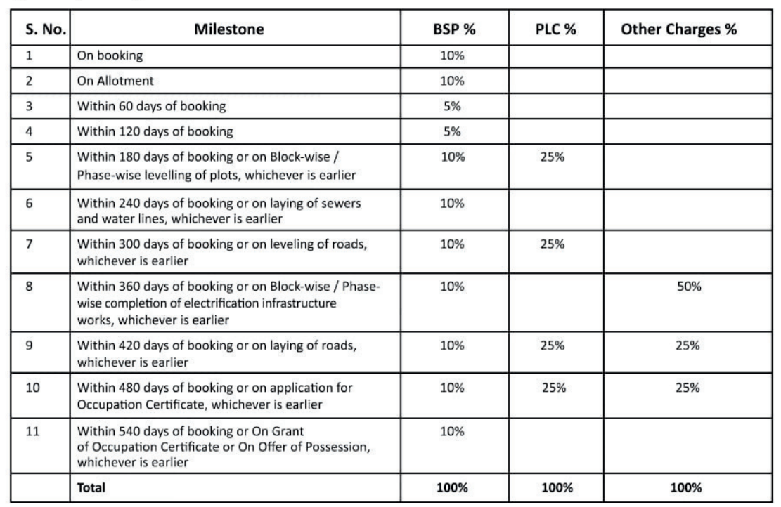 aero-cidade Construction Linked Payment (CLP) Payment Plan