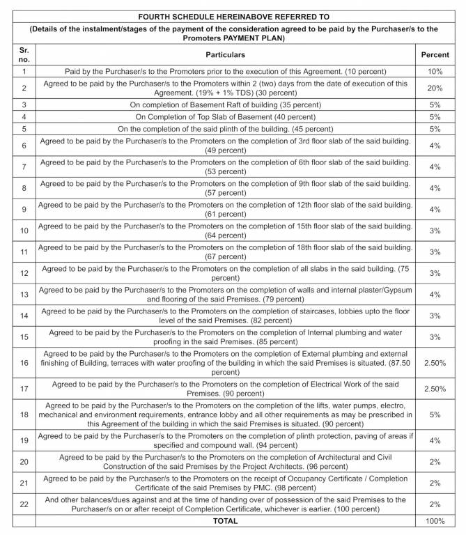 adara Construction Linked Payment (CLP) Payment Plan