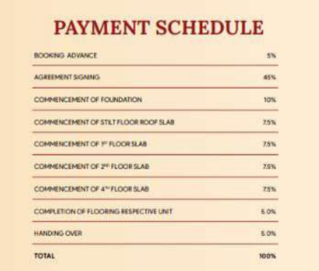 avenue-park Construction Linked Payment (CLP) Payment Plan