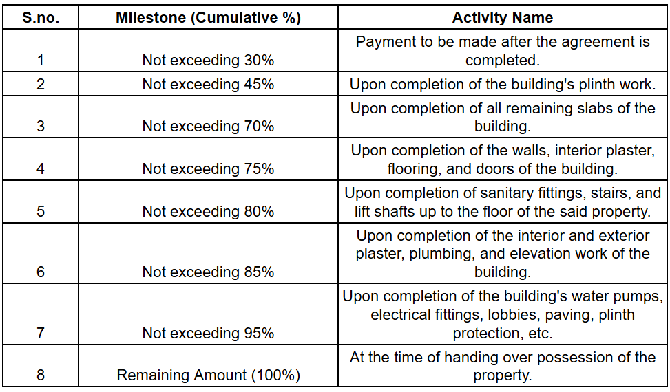 onyx-luxuria Construction Linked Payment (CLP) Payment Plan
