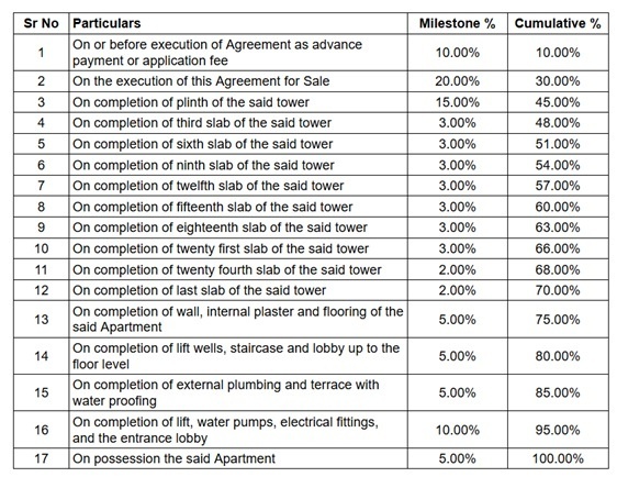 the-balmoral-towers Construction Linked Payment (CLP) Payment Plan