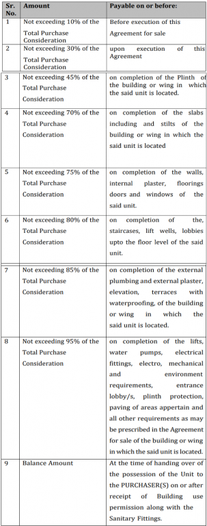 eliseo- Construction Linked Payment (CLP) Payment Plan