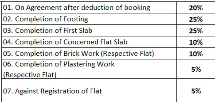 meadows Construction Linked Payment (CLP) Payment Plan