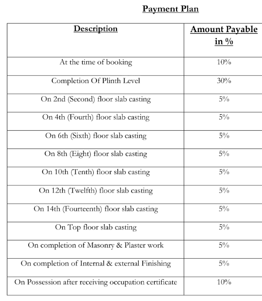 turquoise-re-45 Construction Linked Payment (CLP) Payment Plan