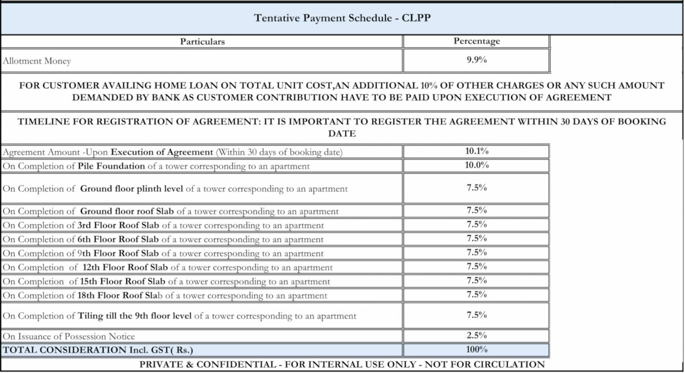 symphony Construction Linked Payment (CLP) Payment Plan