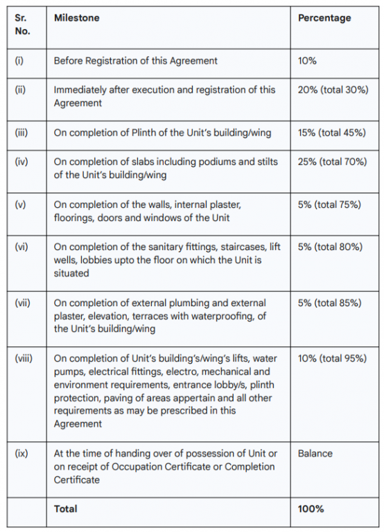 nurture Construction Linked Payment (CLP) Payment Plan
