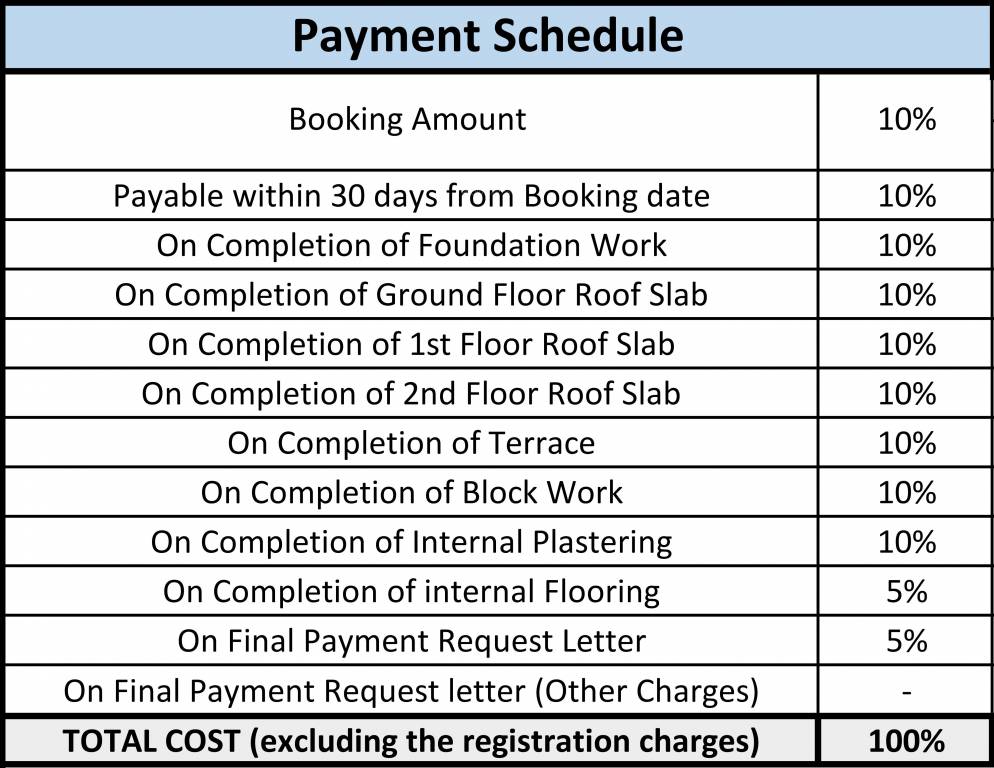 springs Construction Linked Payment (CLP) Payment Plan