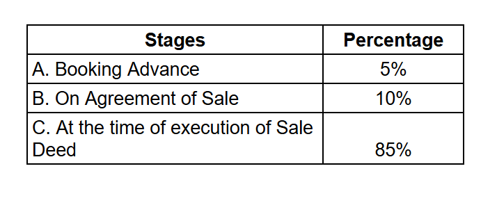 belgravia Time Linked Payment (TLP) Payment Plan