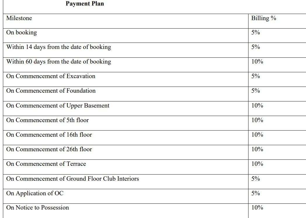 tiara Construction Linked Payment (CLP) Payment Plan