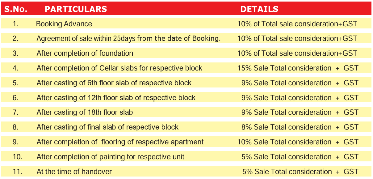 nsl-east-county Construction Linked Payment (CLP) Payment Plan