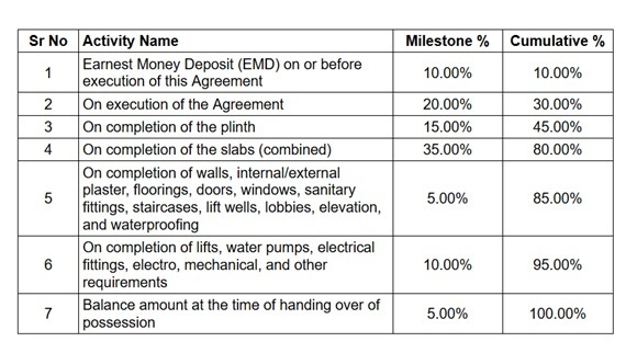 nexus Construction Linked Payment (CLP) Payment Plan