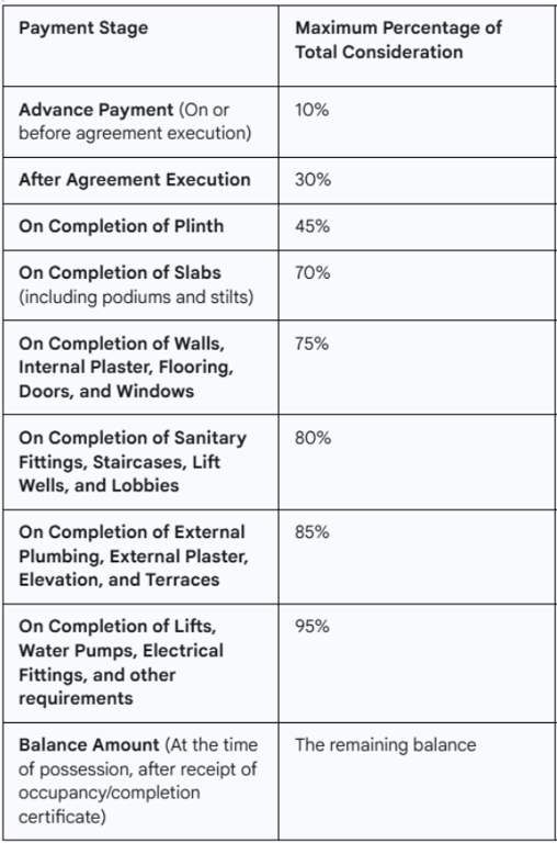 Payment Plan