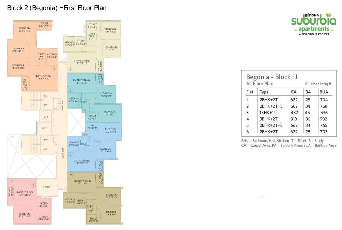  siddha suburbia Block 2 Cluster Plan For 1st Floor