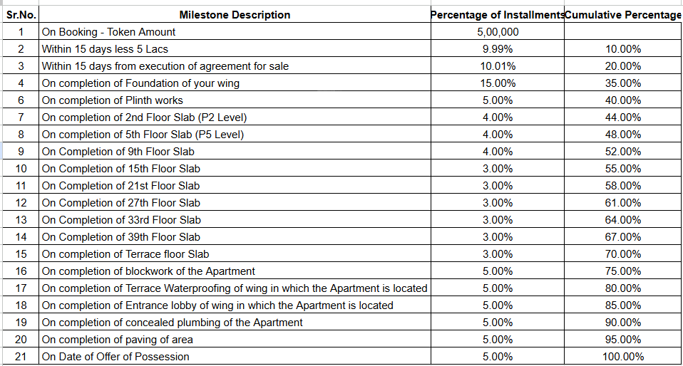 advay Construction Linked Payment (CLP) Payment Plan