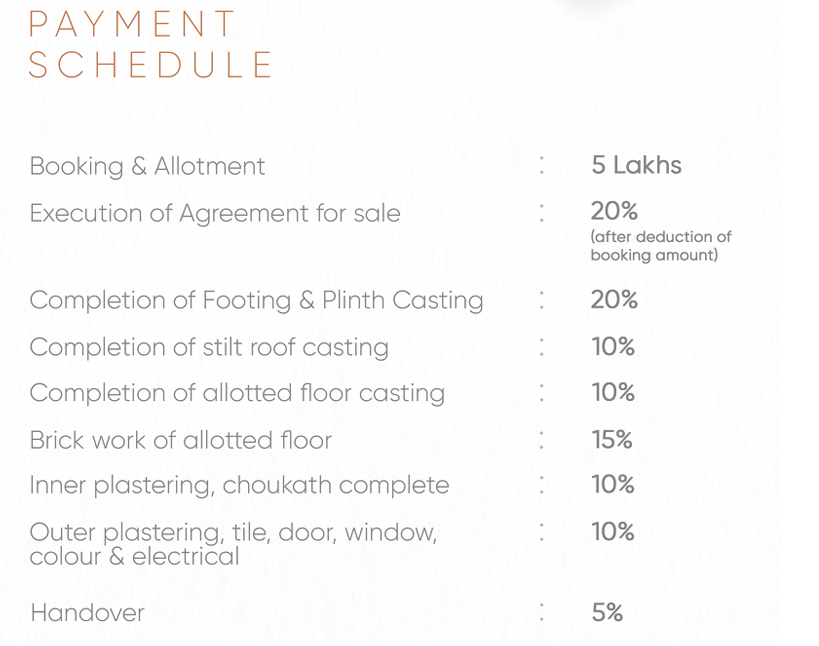 landmark Construction Linked Payment (CLP) Payment Plan